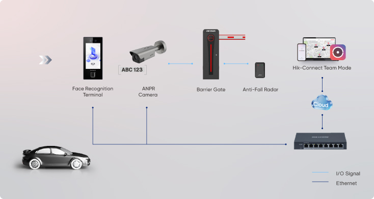 selected-products-ANPR-&-Face-Dual-Verification-feature.jpg