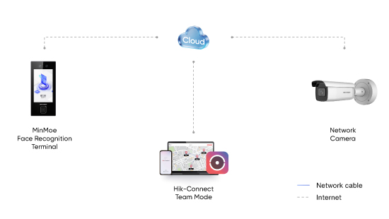selected-products-access-triggered-video-verification.jpg