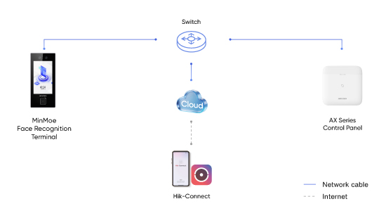 selected-products-automatic-disarm-via-face-recognition.jpg