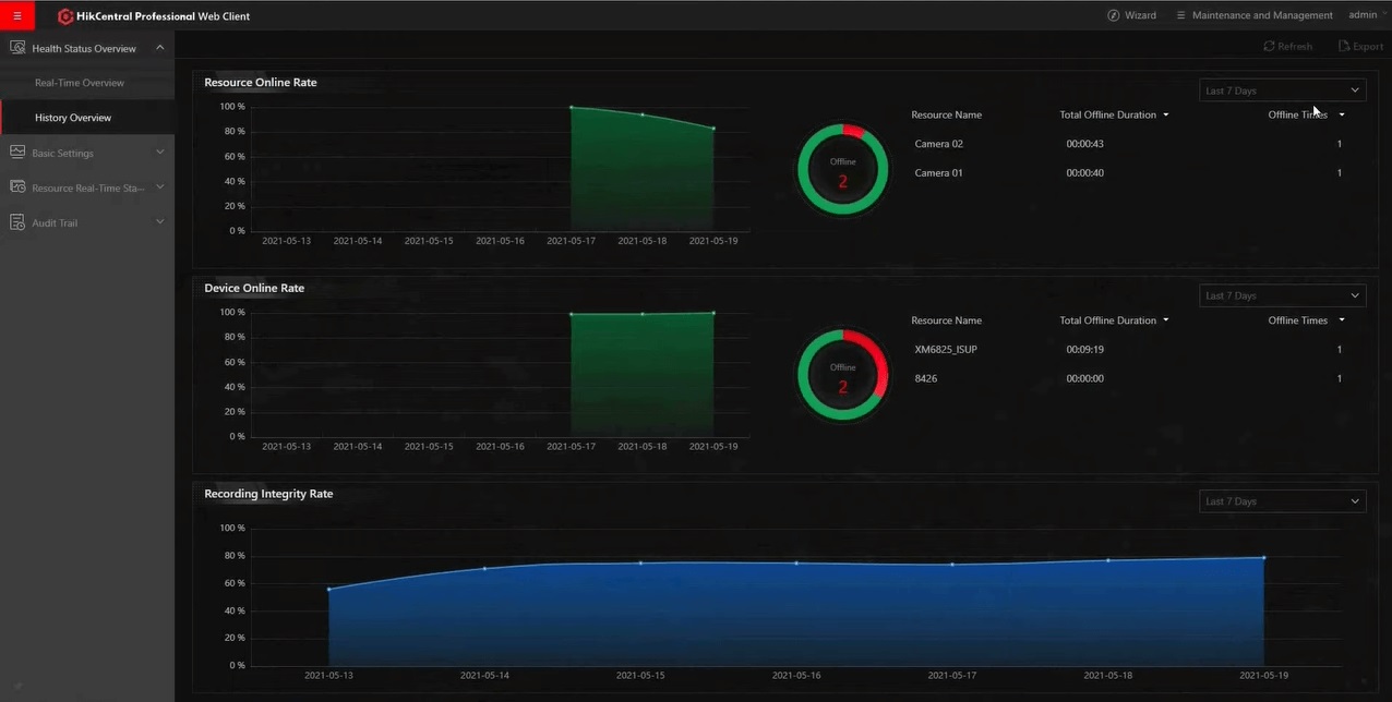 HikCentral Professional - Health Monitoring Module Setup and Management